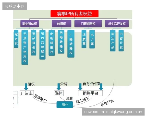 以动态信用监测为基础的体育实体评级,彻底改变了体育IP和品牌的价值评估底层逻辑 以动态信用监测为基础的体育实体评级,彻底改变了体育IP和品牌的价值评估底层逻辑